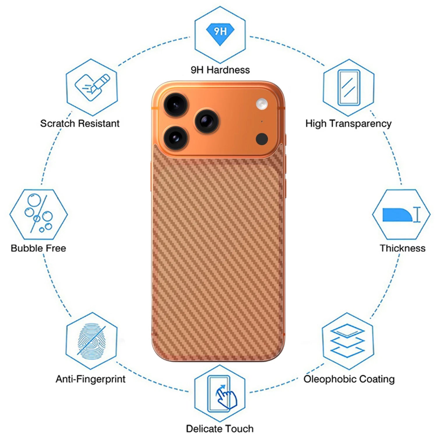 2/6Pcs Carbon Fiber Back Soft Film for IPhone 17 Pro Max 17Air 17Pro Anti-Scratch Clear Back Protective Cover For iPhone17 17PM