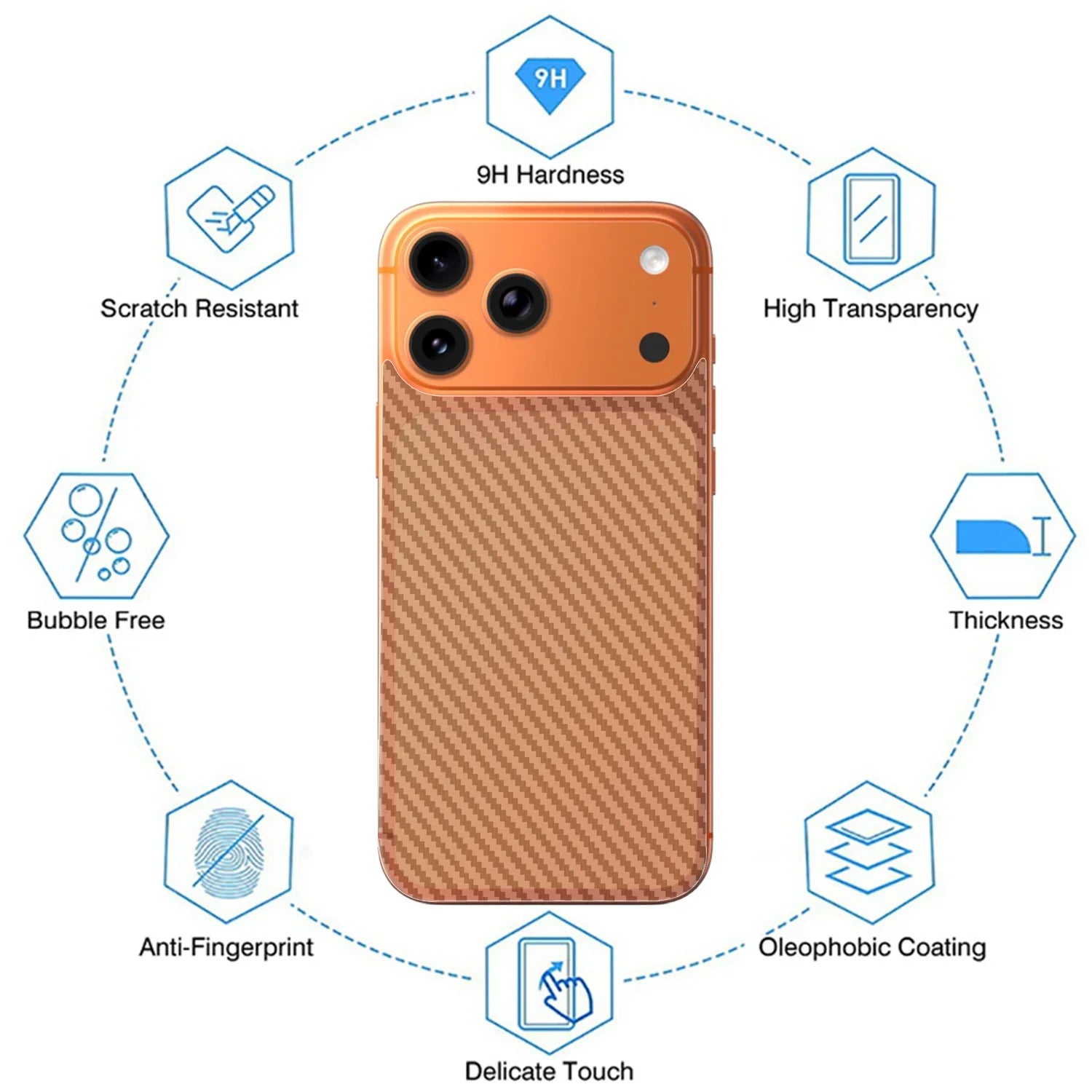 2/6Pcs for IPhone 17 Pro Max 17Air 17Pro 17PM Carbon Fiber Back Soft Film Anti-Scratch Clear Back Protective Cover For iPhone17